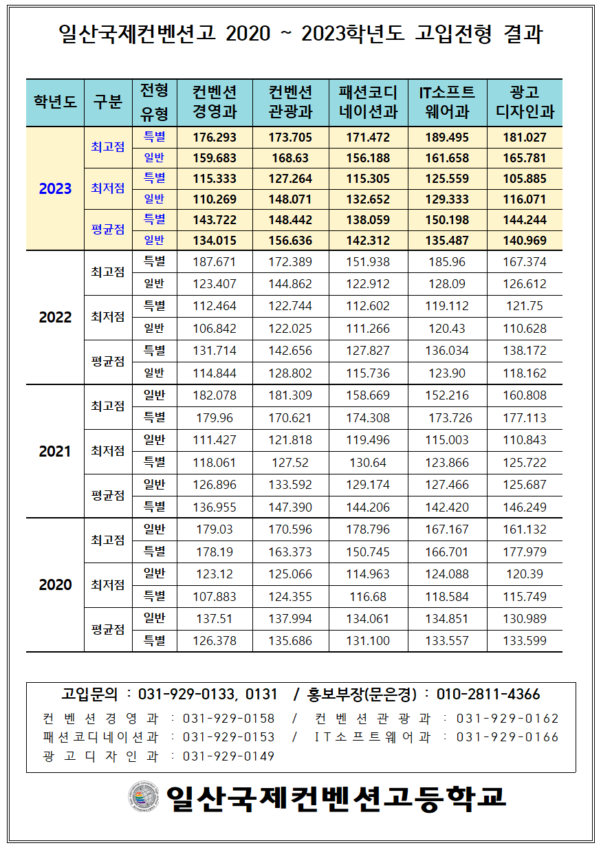 입학평균 및 최고점 이미지